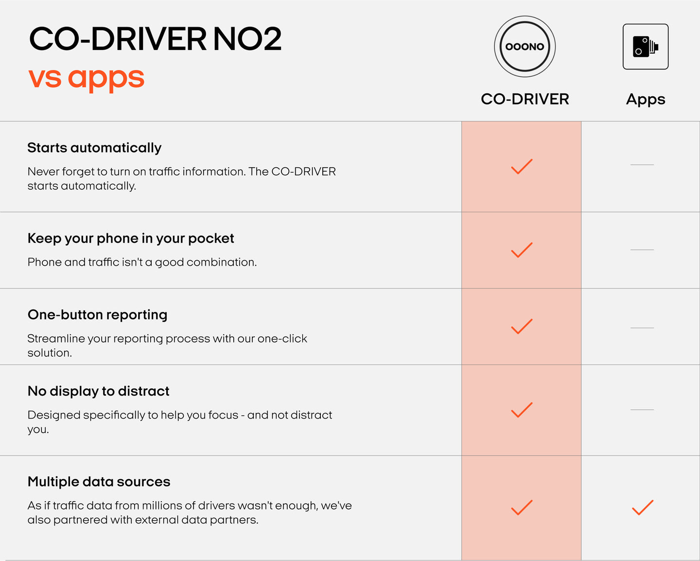 Co Driver Notes CO-DRIVER NO2 - Live traffic information like never before