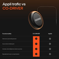 Tableau des caractéristiques comparant le CO-DRIVER trafikalarm aux applications, avec des coches et des croix sur un fond sombre pour faciliter la visualisation.
