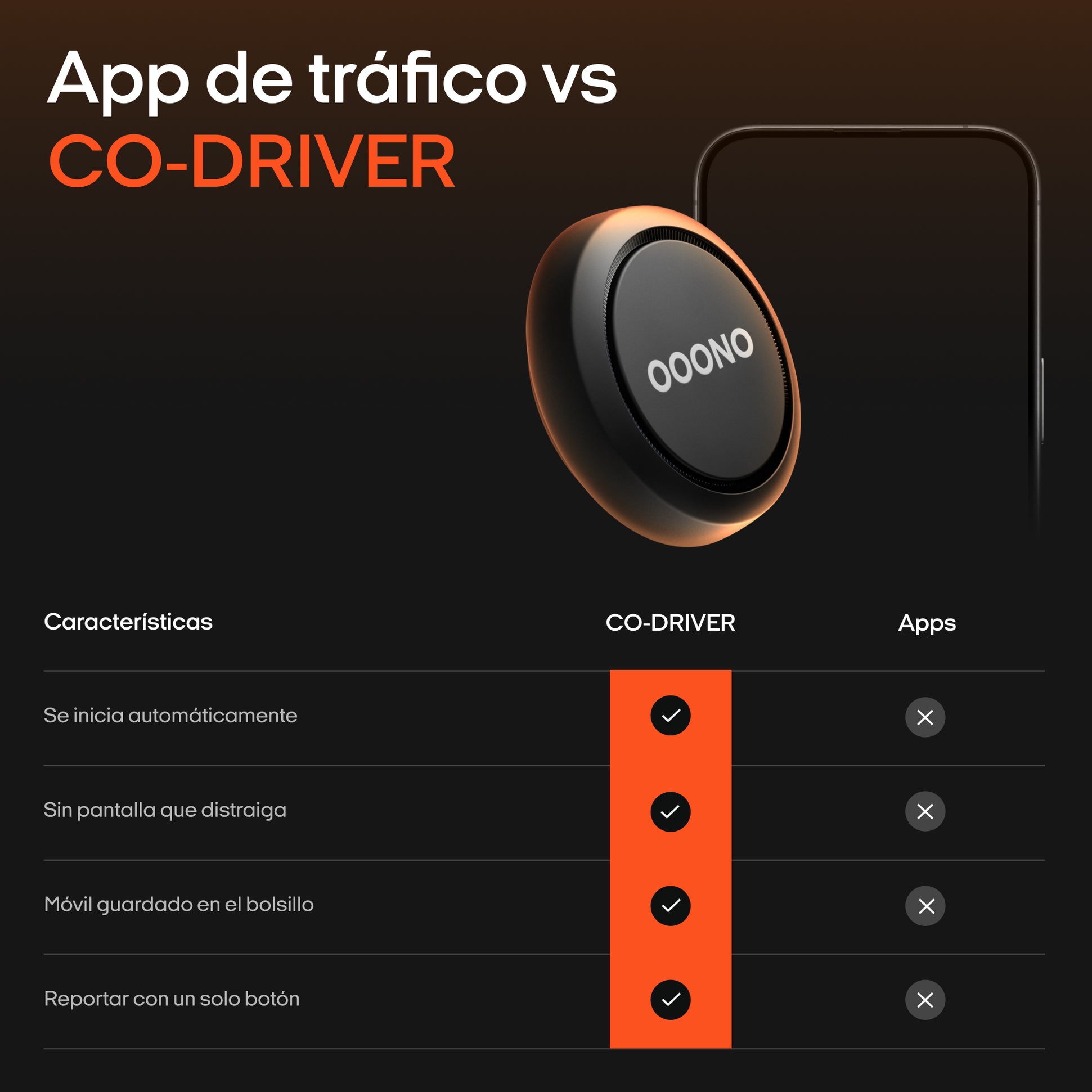 Cuadro comparativo de las funciones de CO-DRIVER trafikalarm con marcas de verificación que destacan sus principales ventajas frente a las aplicaciones de tráfico.