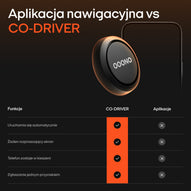 CO-DRIVER z wykrywaczem radarów - zestawienie funkcji, CO-DRIVER wygrywa w czterech kategoriach.